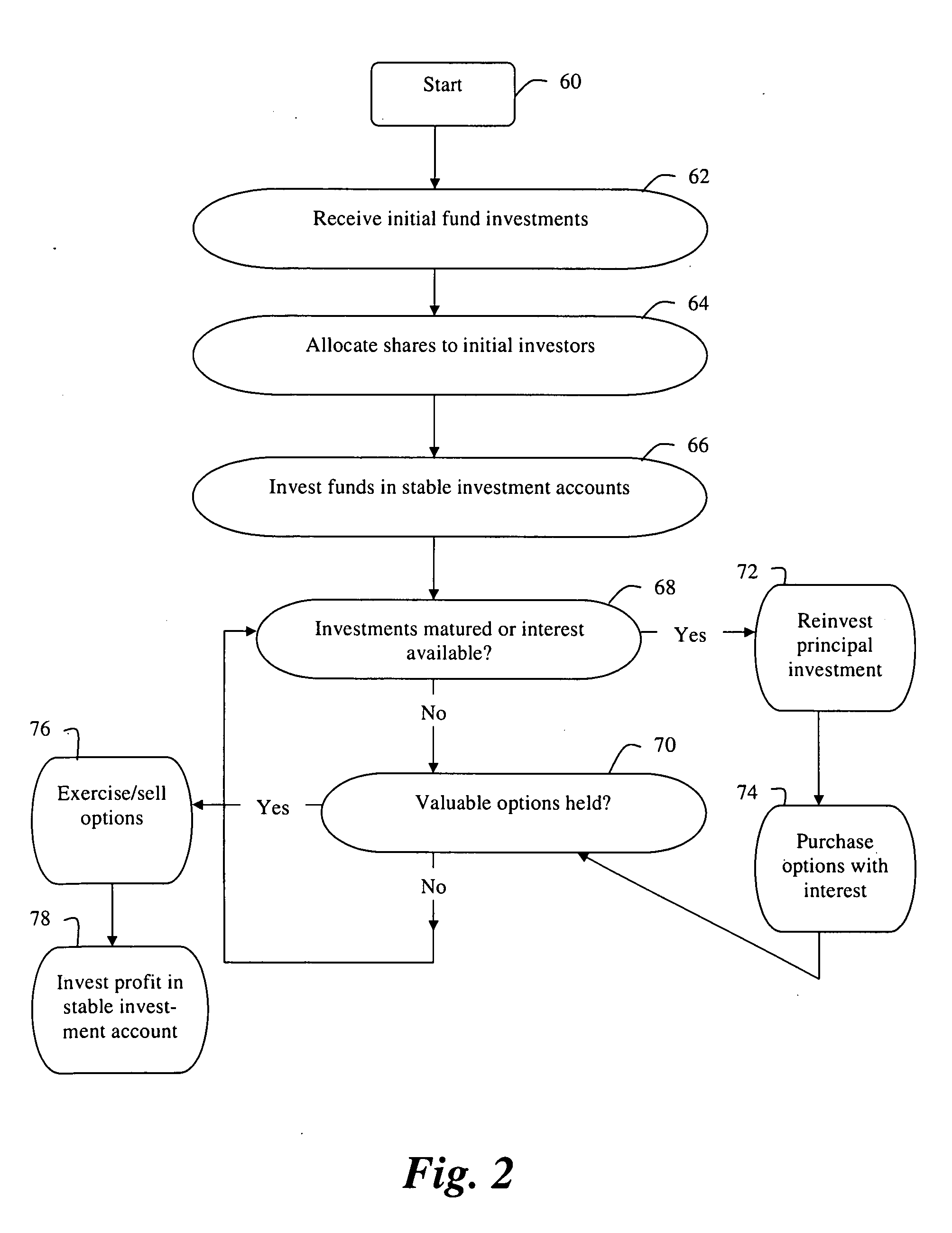 System and method for operating a principal preservation fund based upon option cost per week