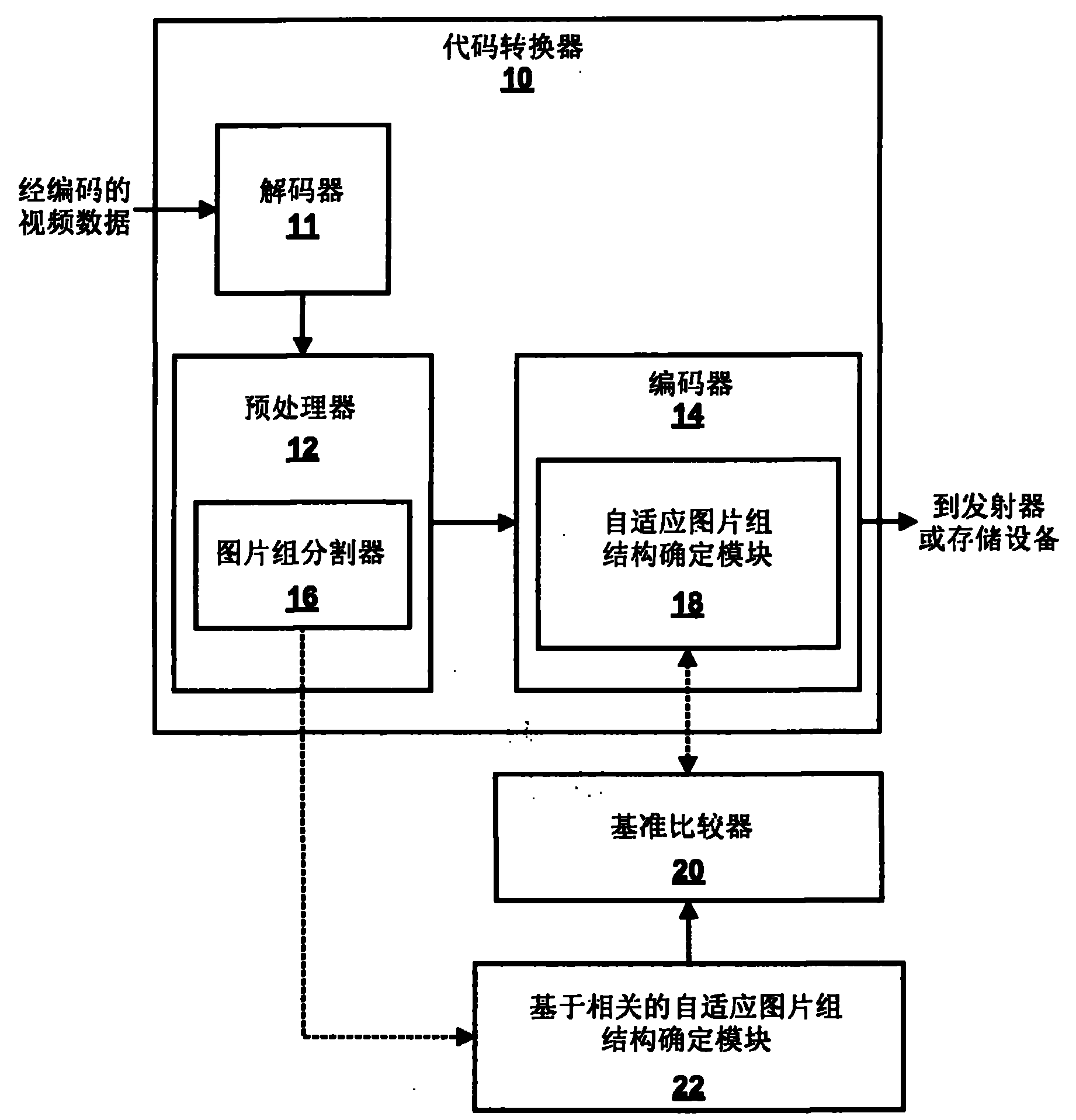 Adaptive group of pictures (AGOP) structure determination