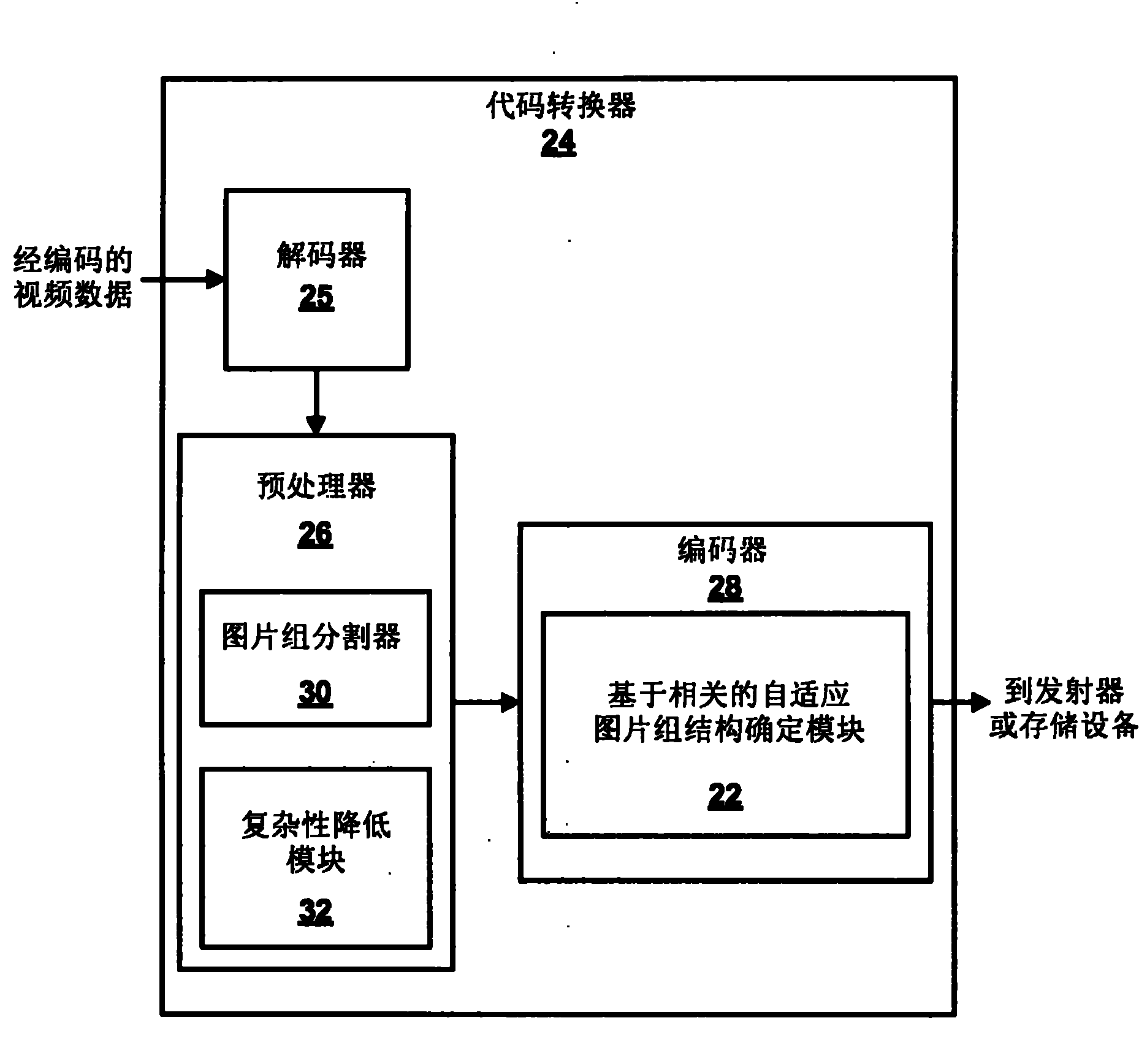 Adaptive group of pictures (AGOP) structure determination