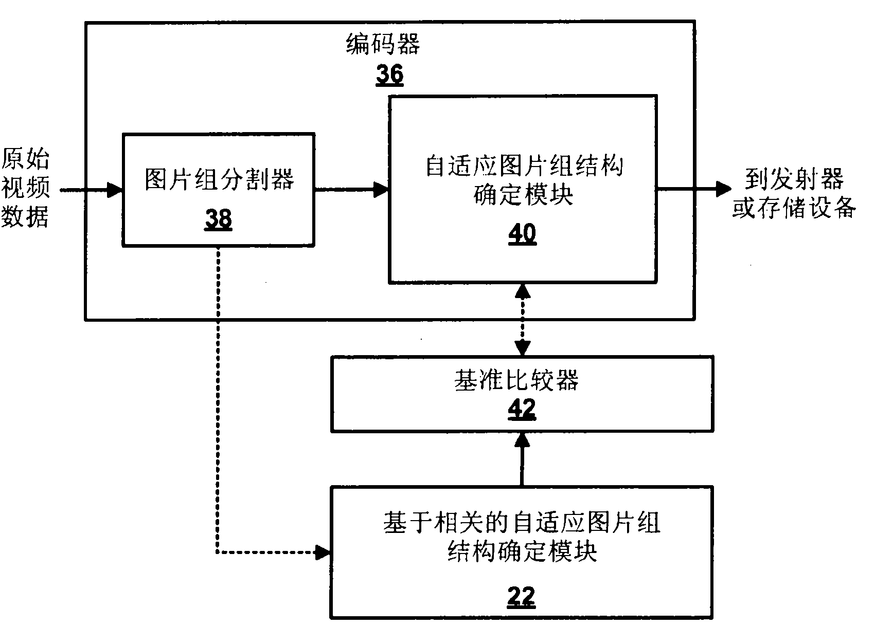 Adaptive group of pictures (AGOP) structure determination