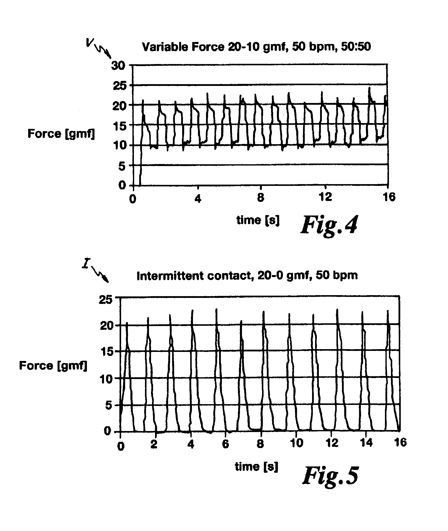 Method for predicting the probability of steam pop in RF ablation therapy