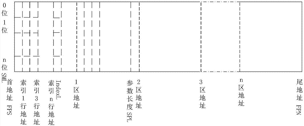 Realization method for improving FLASH parameter storage frequency