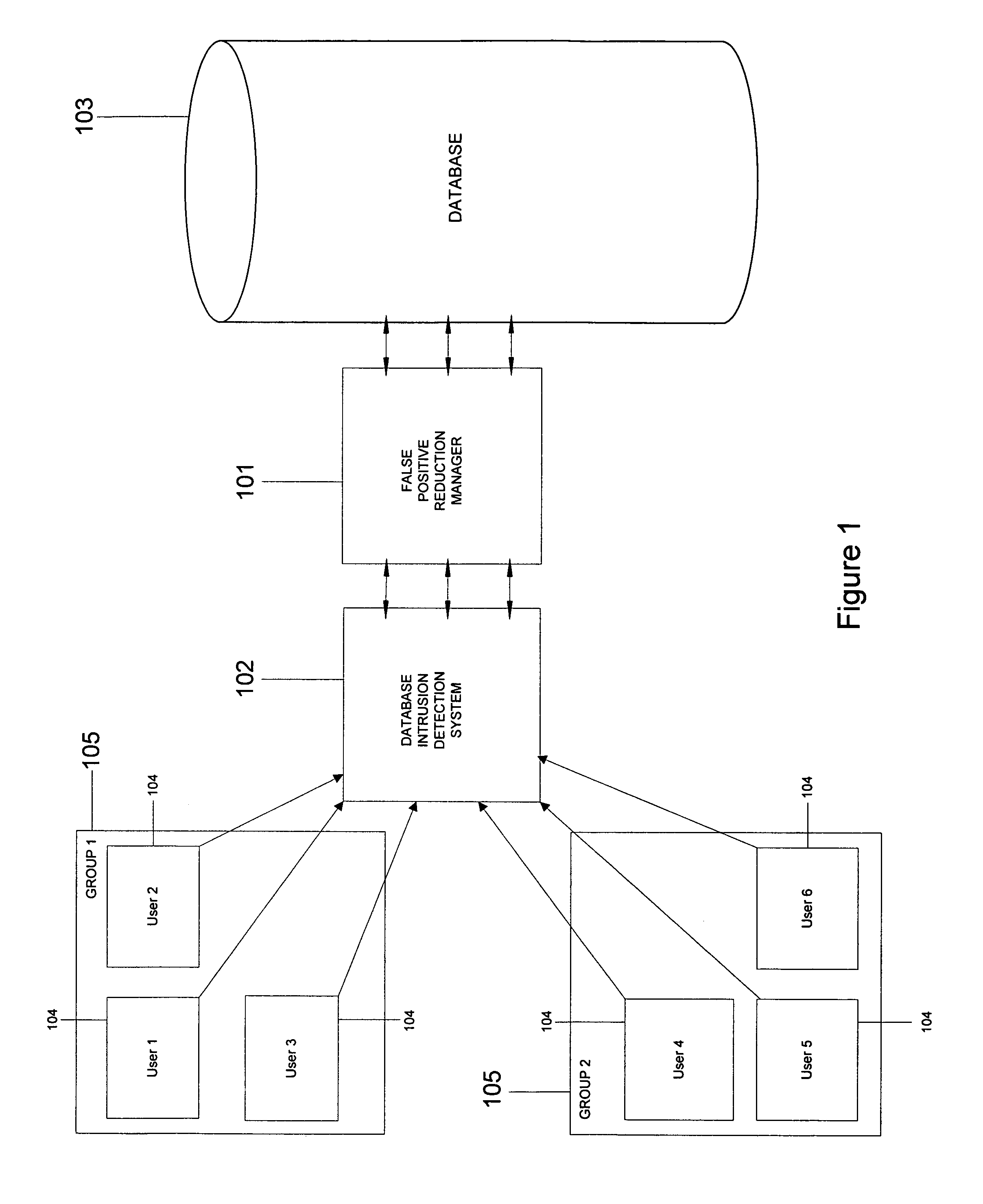 Reducing false positives generated by a database intrusion detection system