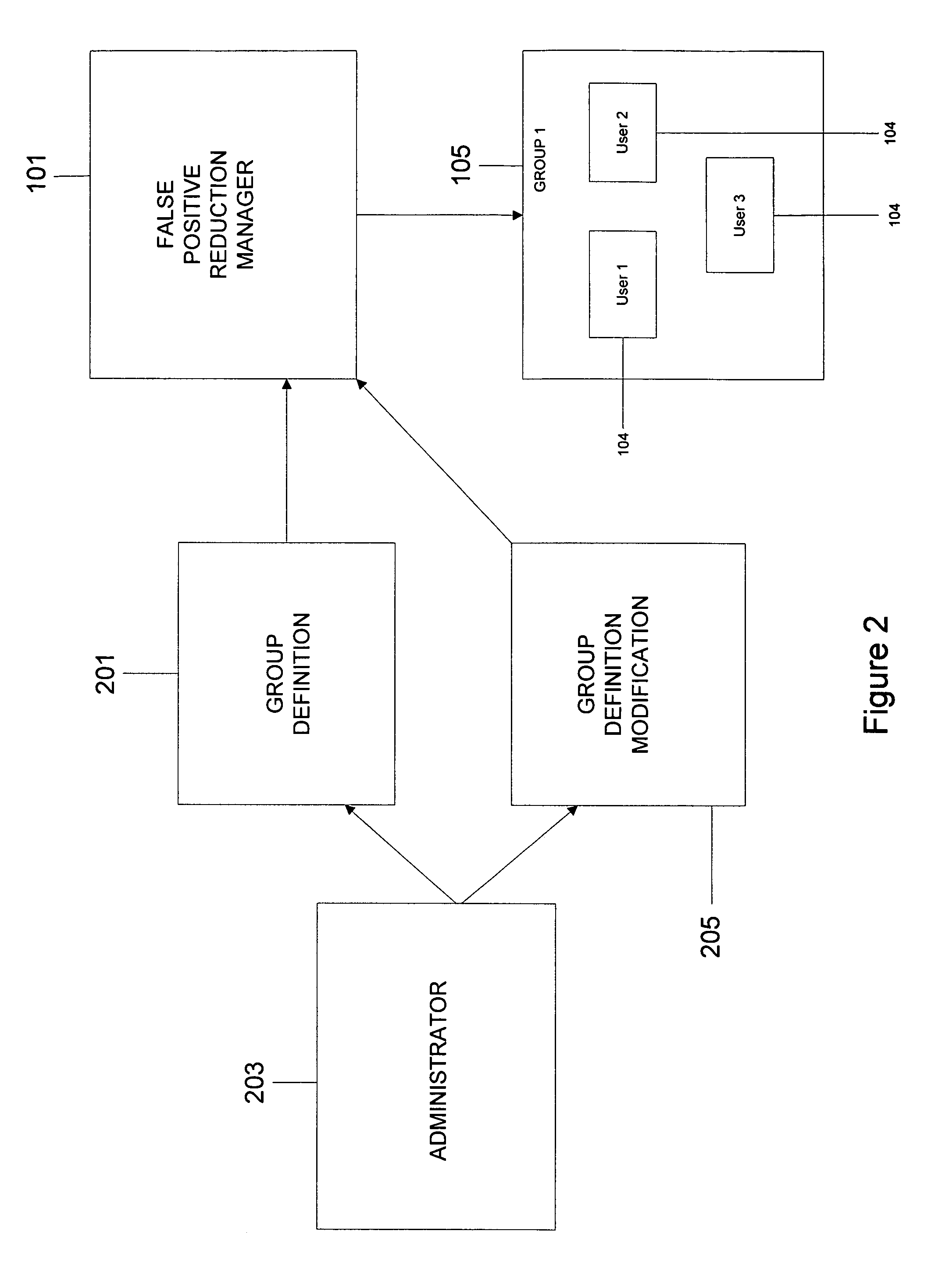 Reducing false positives generated by a database intrusion detection system