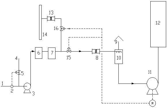 A treatment method and device for sulfur-containing organic waste gas