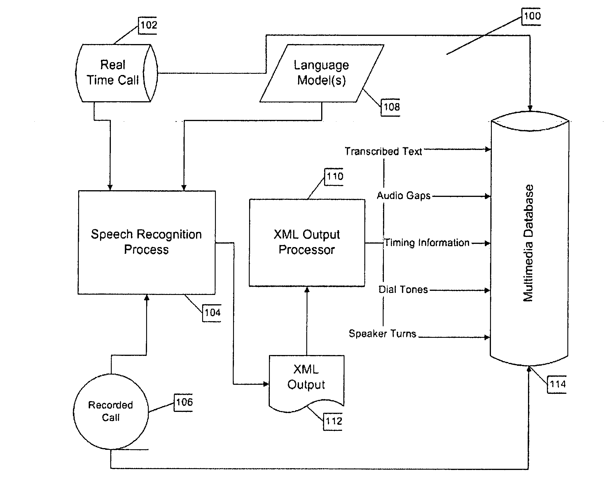 System and method for three-way call detection