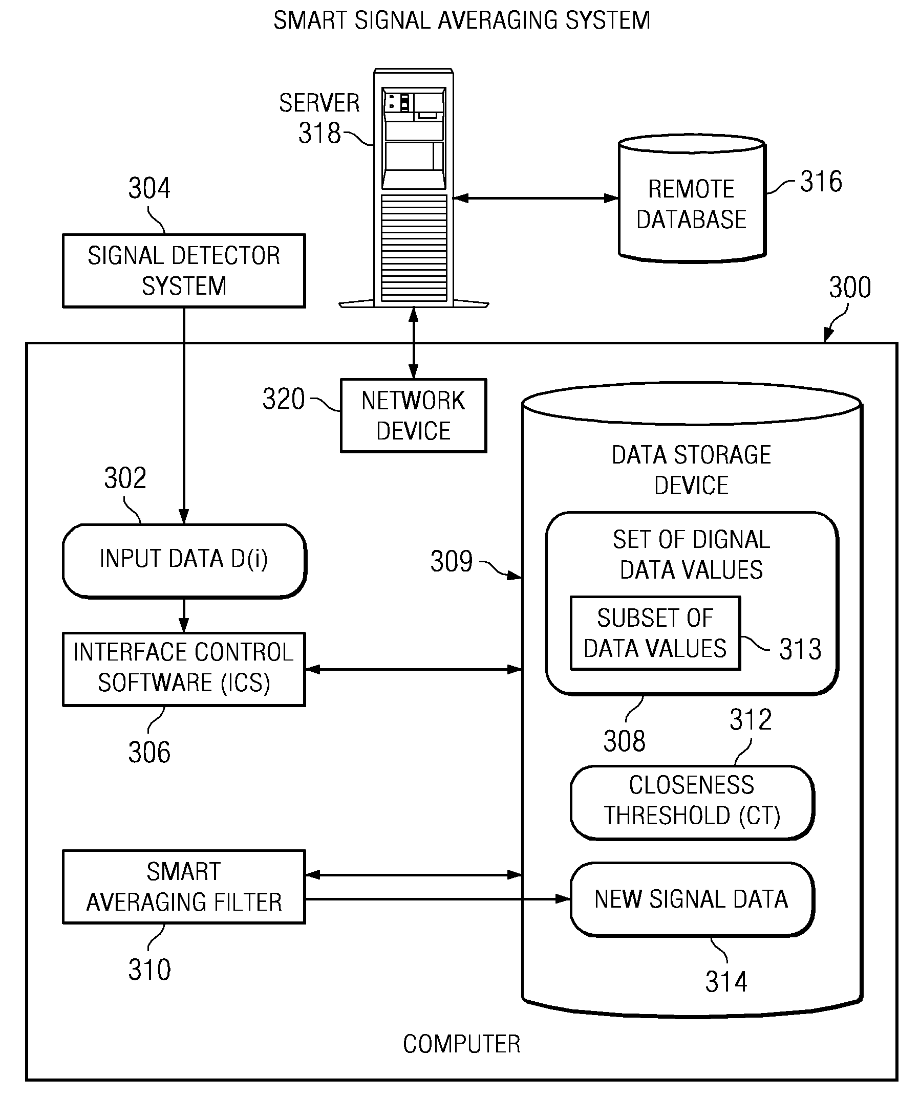 Method and apparatus for smart signal averaging