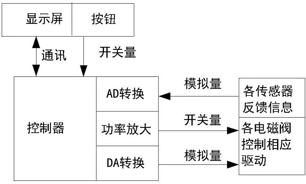 Tree fertilizer application control method and automatic control system for fertilizer applicator