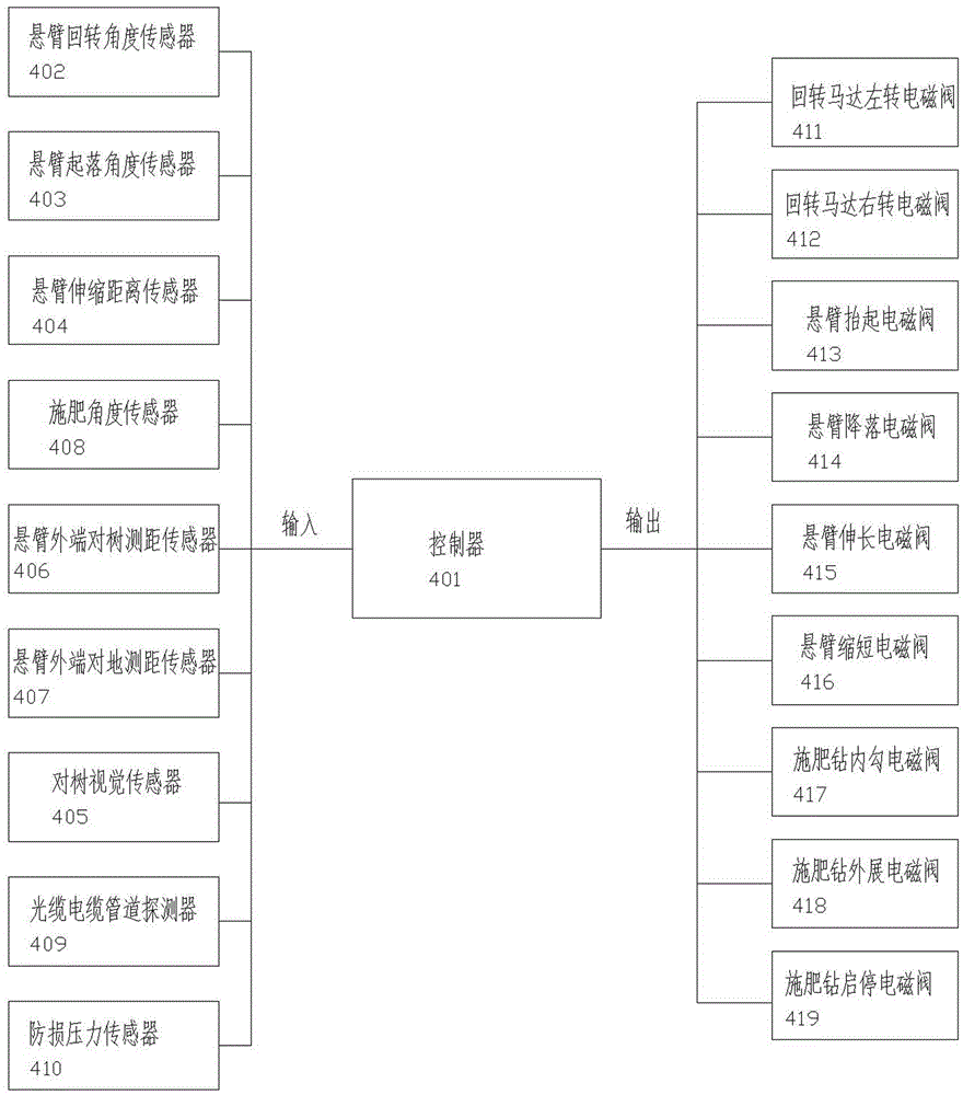 Tree fertilizer application control method and automatic control system for fertilizer applicator