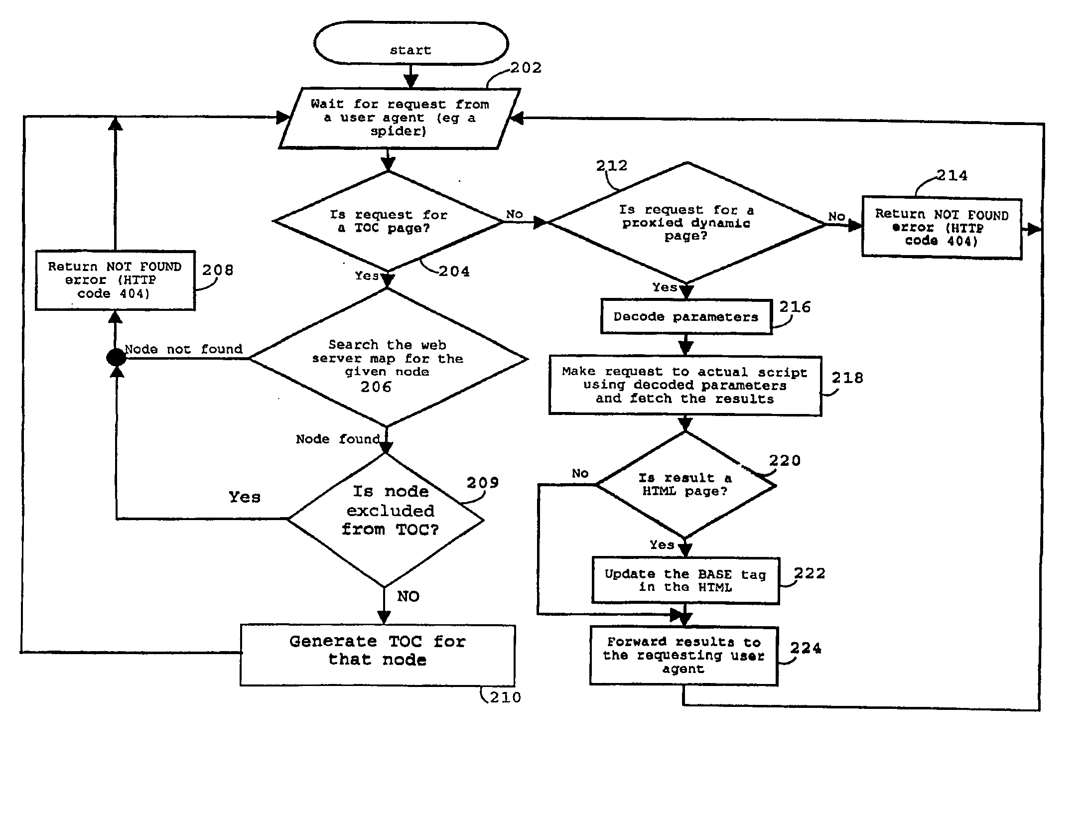 Link generation system