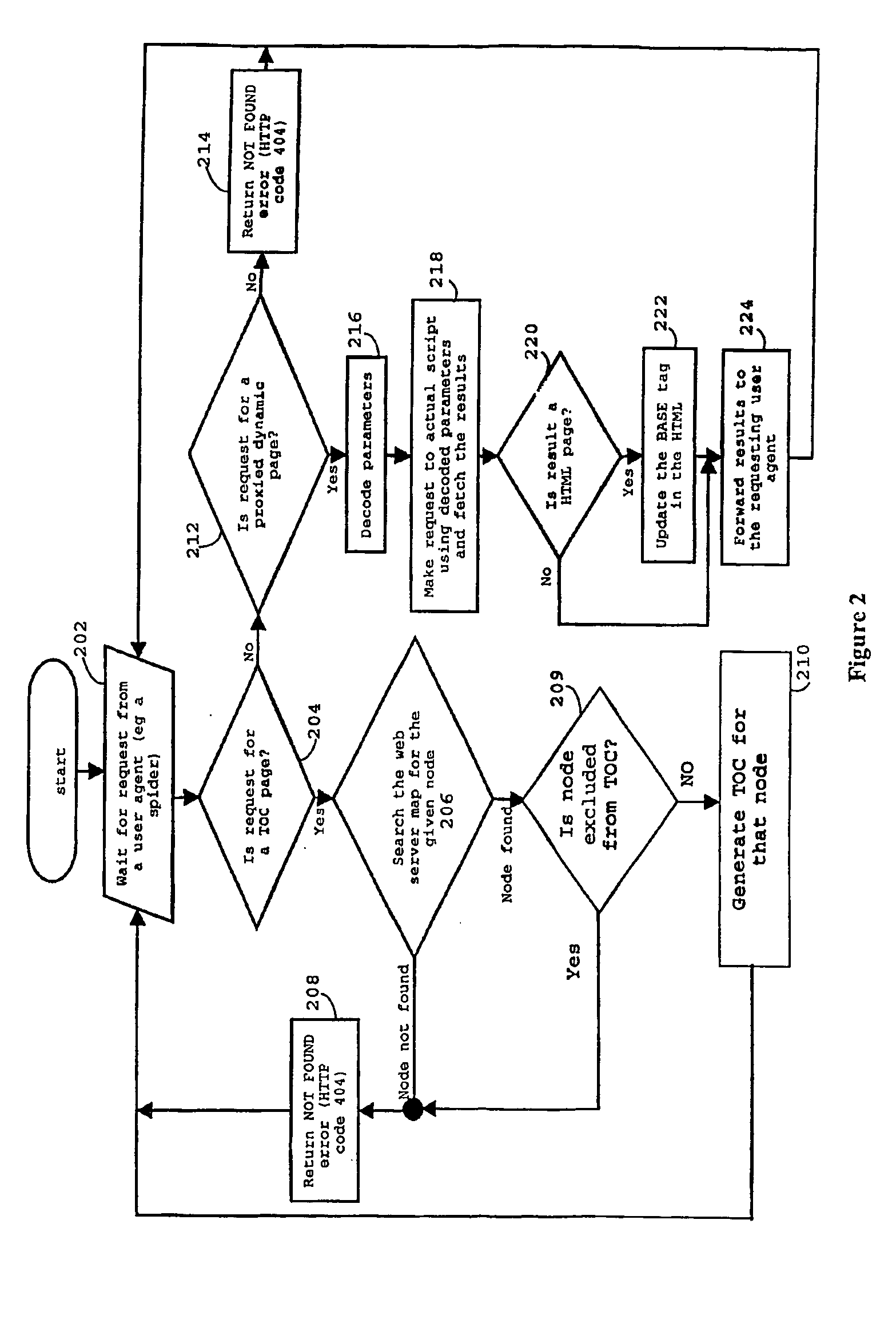 Link generation system