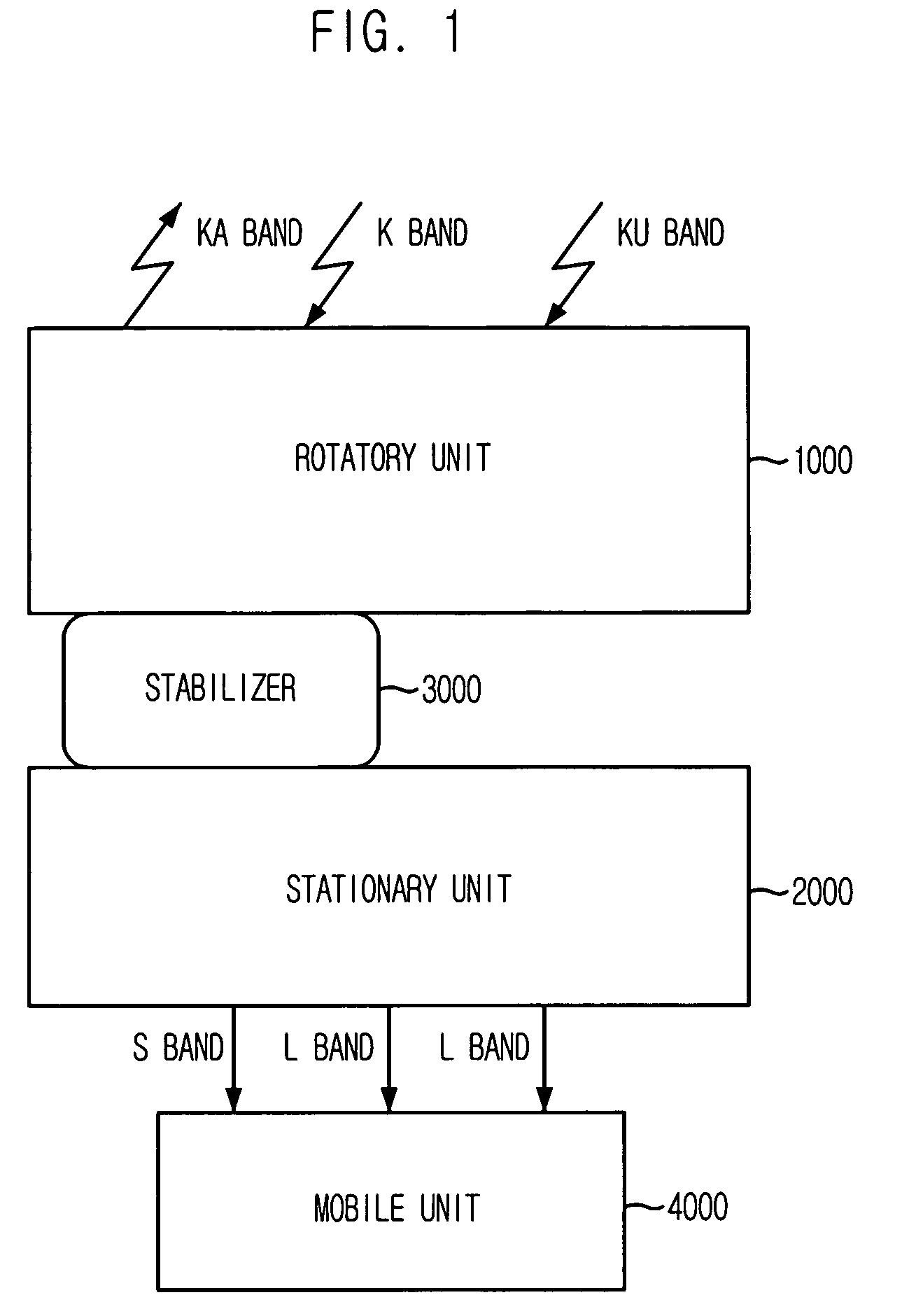 Hybrid antenna system