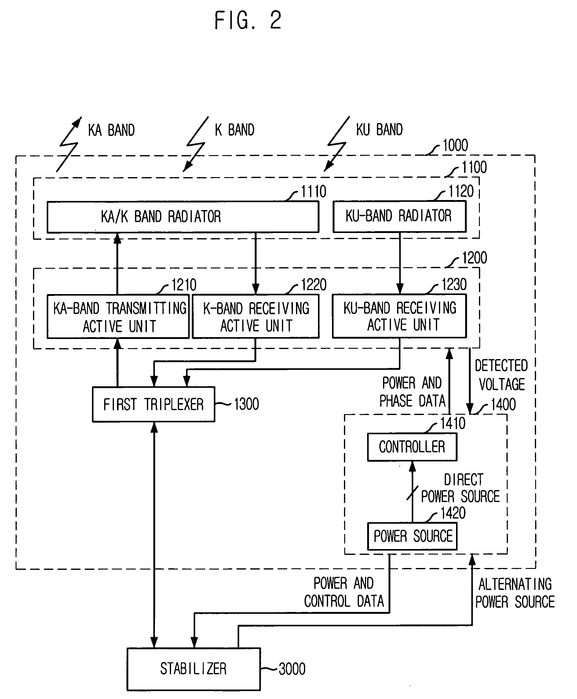 Hybrid antenna system