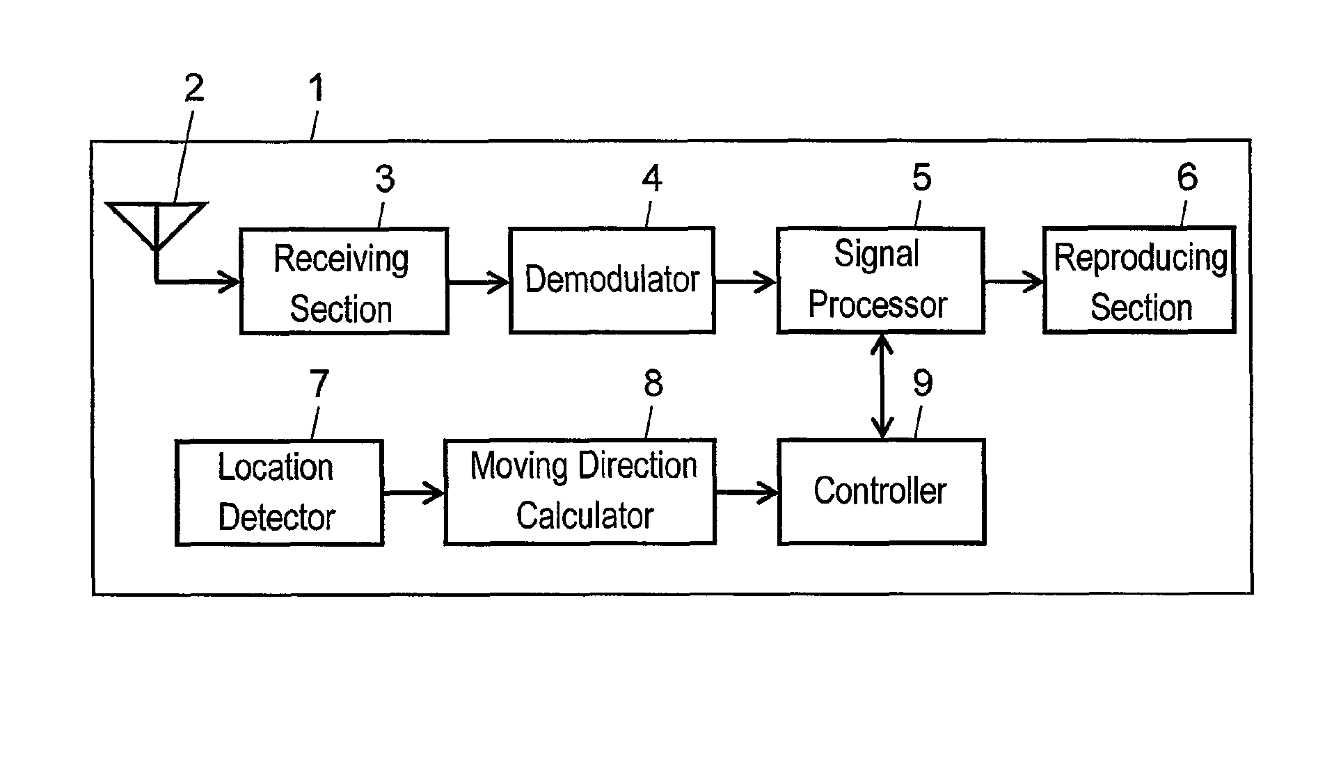 Receiving apparatus