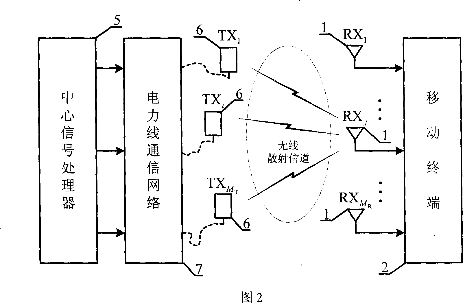 Distributed multi-input multi-output public mobile communication system based on electric line