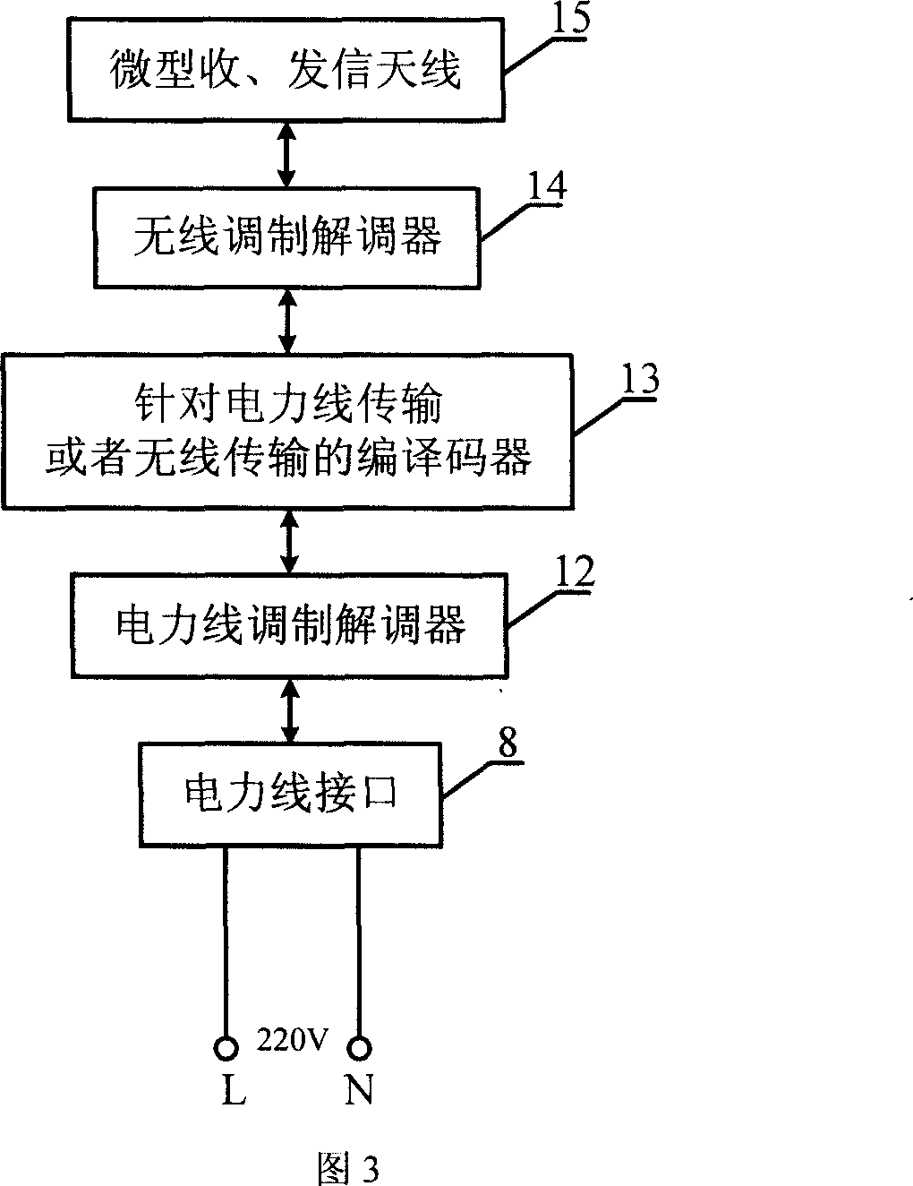 Distributed multi-input multi-output public mobile communication system based on electric line