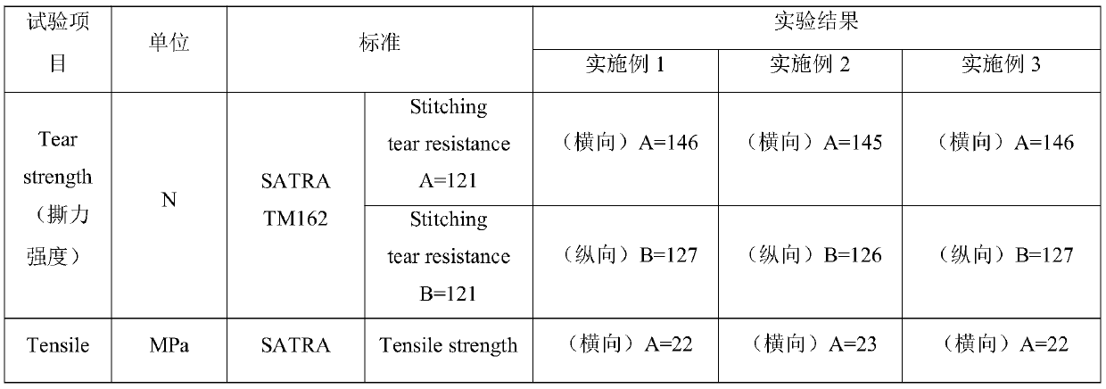 High-gloss oil wax leather and its preparation process