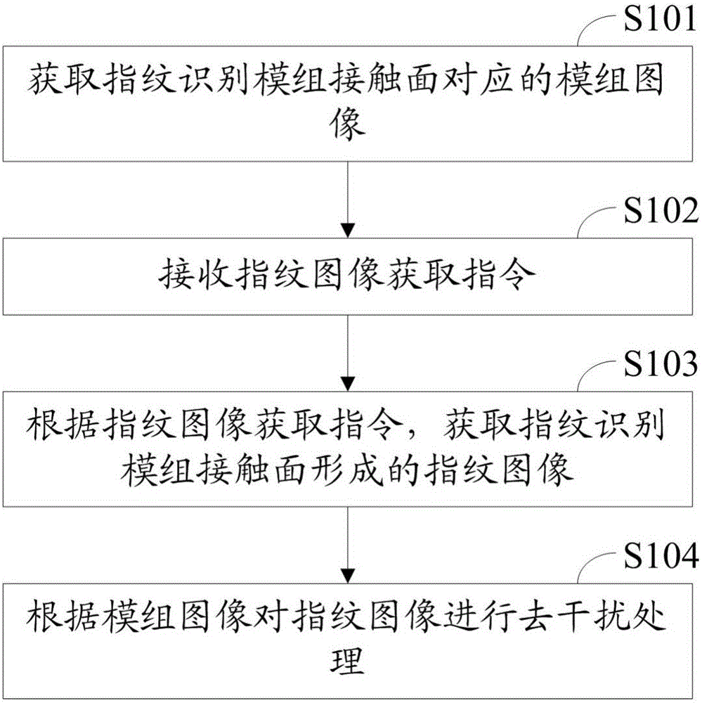 Image processing method, apparatus and mobile terminal