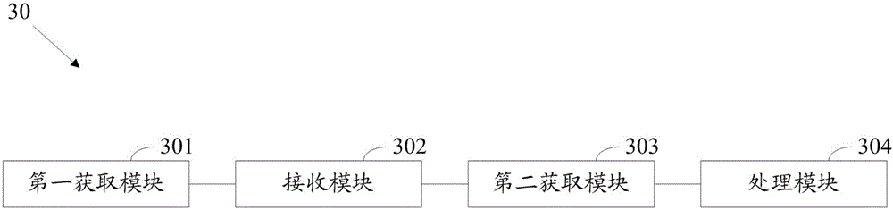 Image processing method, apparatus and mobile terminal