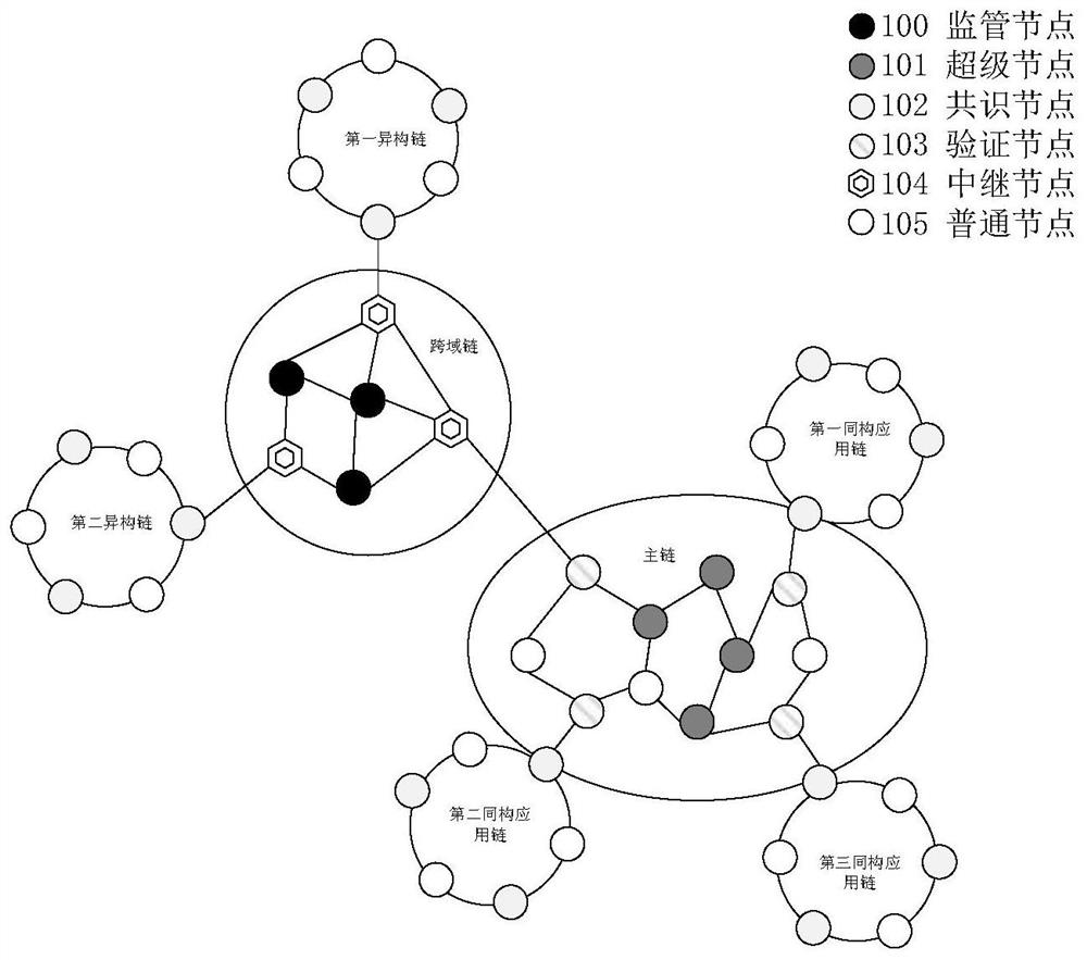 Supervisable cross-chain interaction system, method and device based on block chain