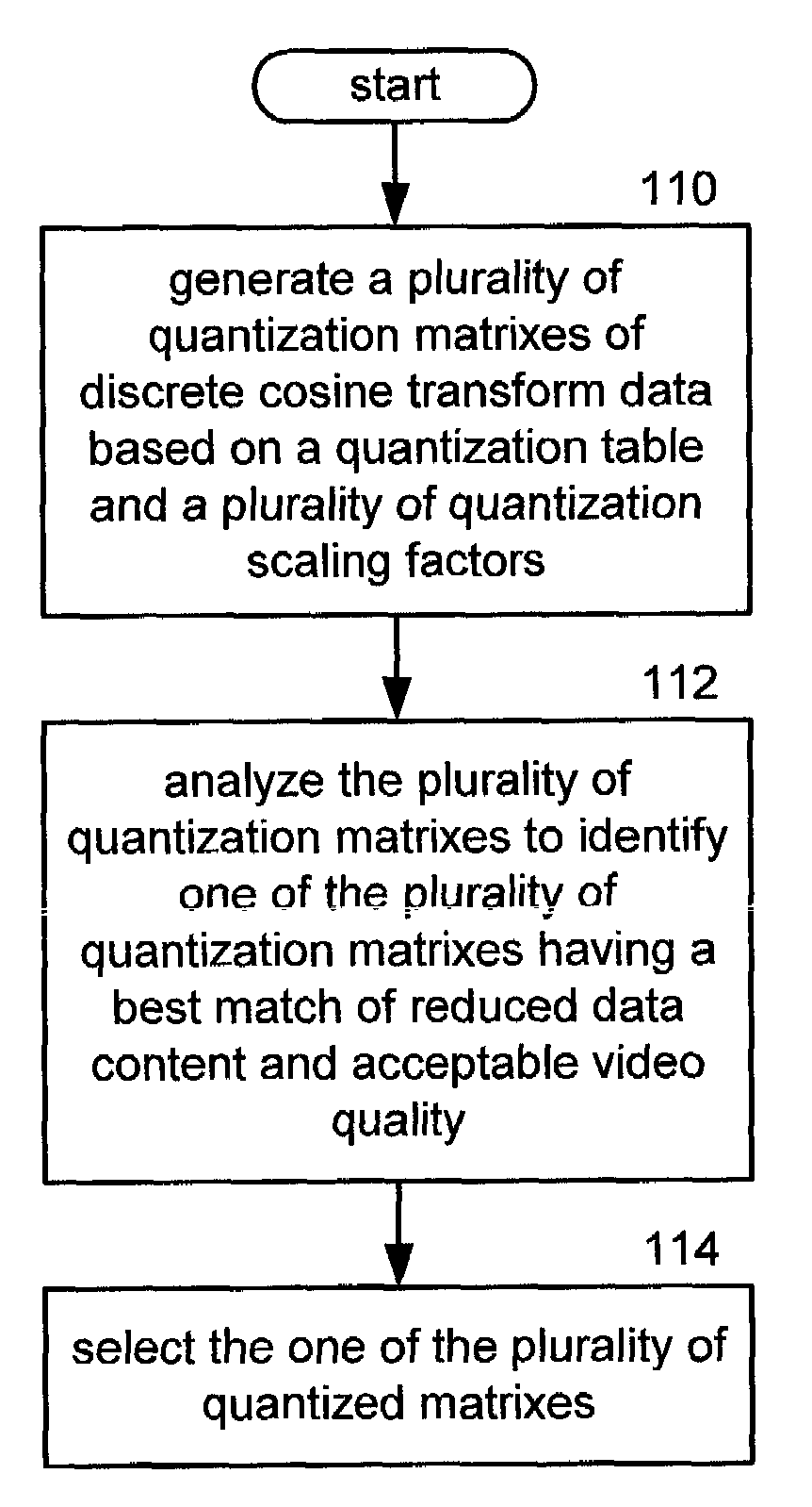 Method and apparatus for controlling amount of quantization processing in an encoder