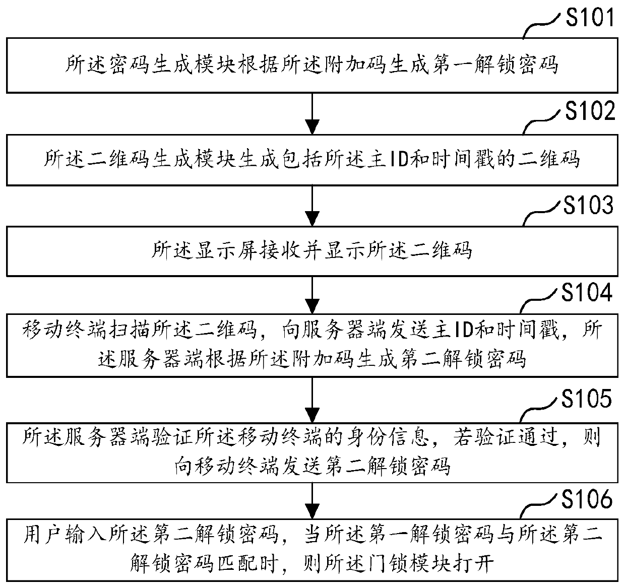 Dynamic password door opening method and door lock