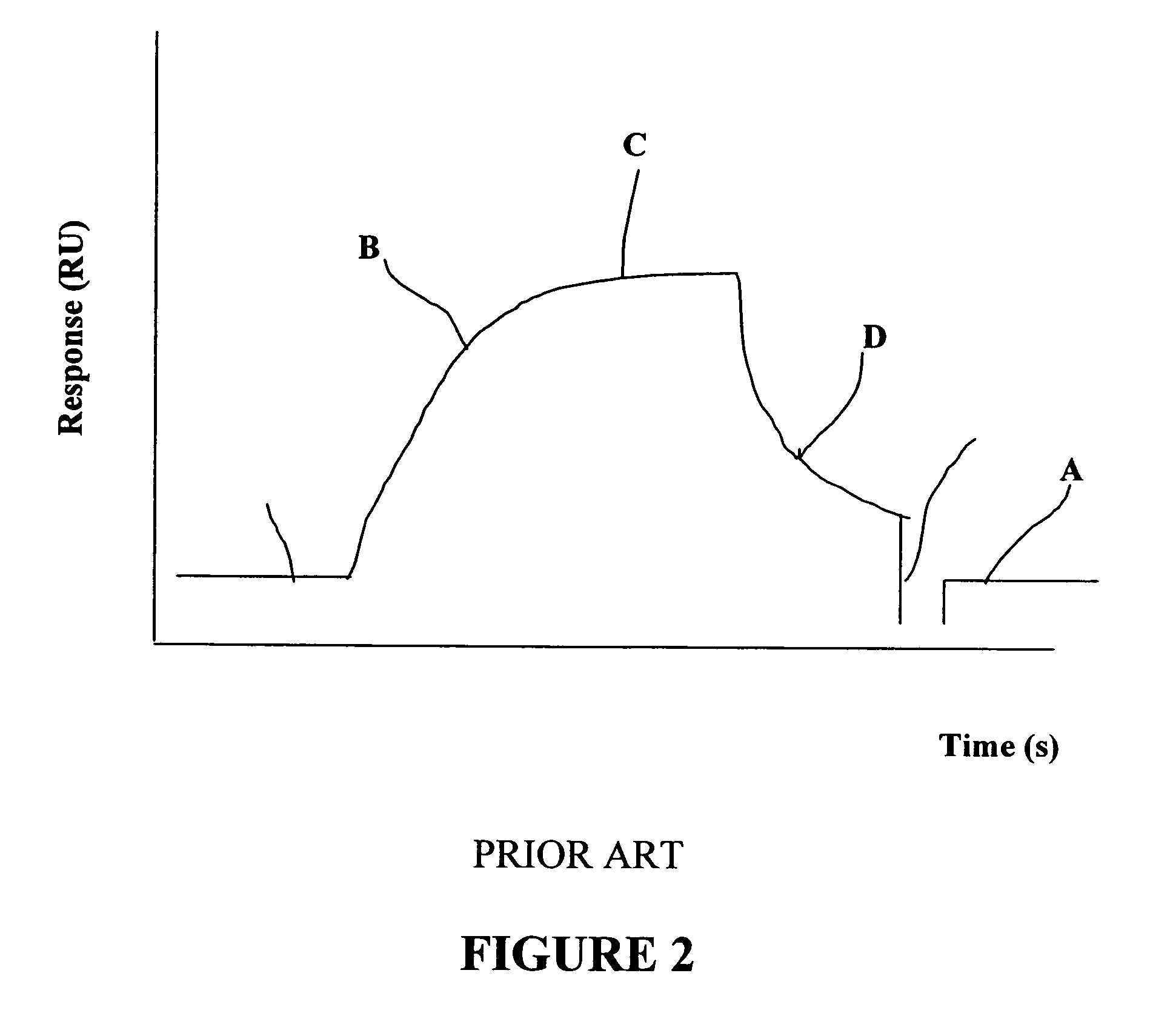 Method and system for determination of molecular interaction parameters