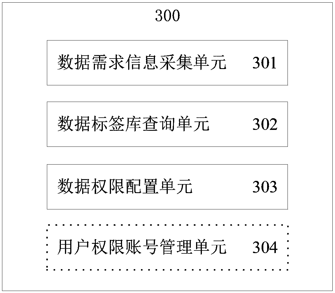 Method and system for executing data access authorization on user