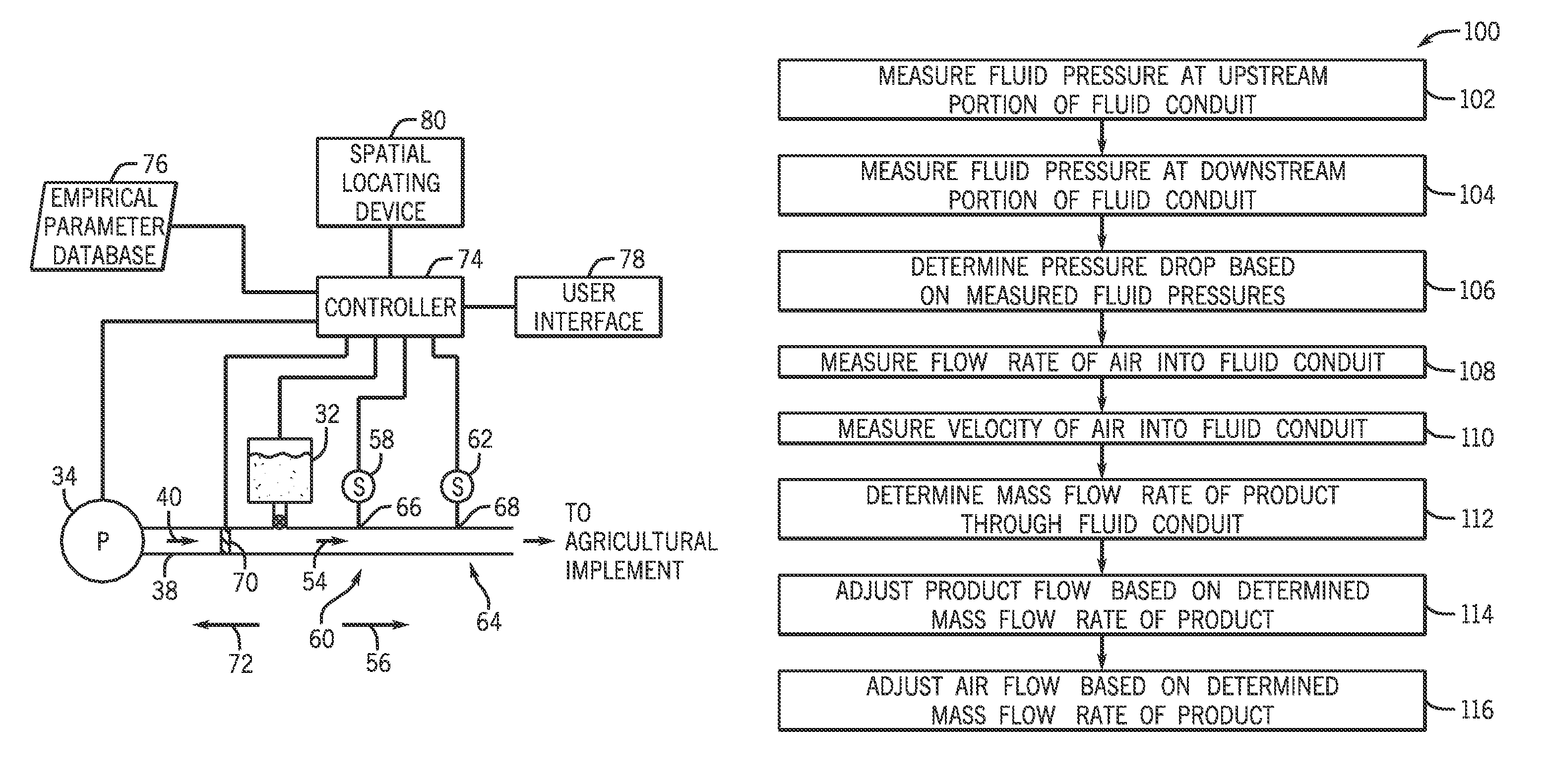 System and method for measuring product flow to an agricultural implement