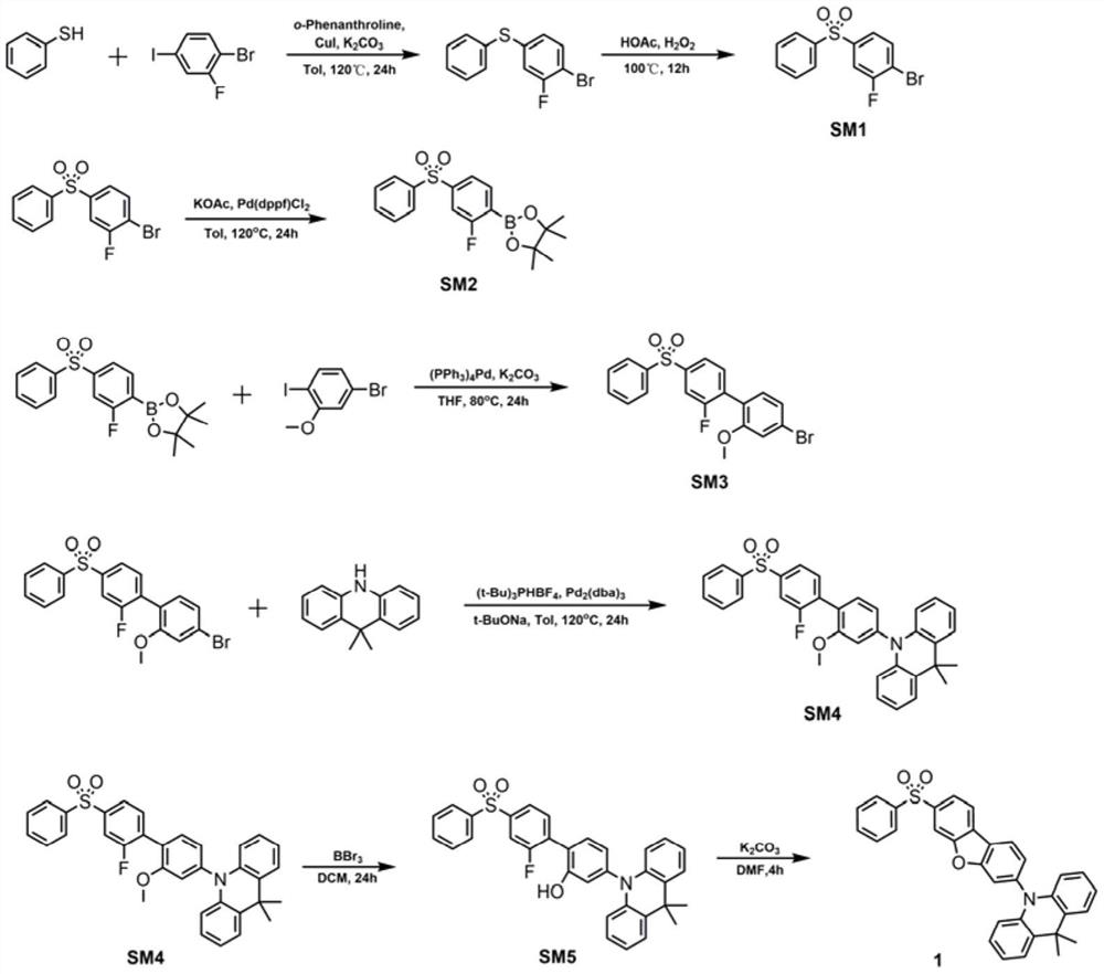 Blue thermal activity delayed fluorescent material based on dibenzoheterocycle conjugated pi bridge, and application thereof