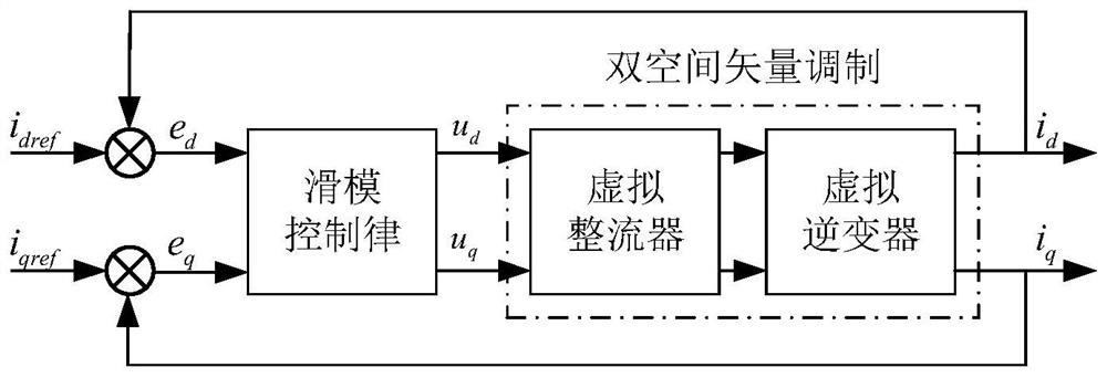 Sliding mode control based current tracking method and system at output side of matrix converter