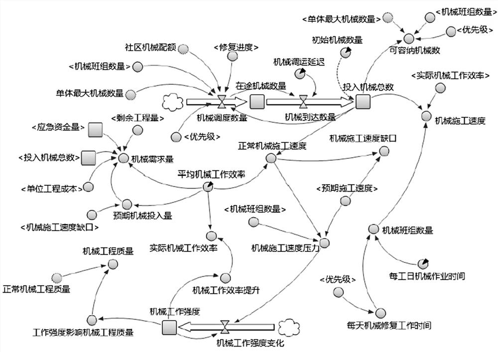 Method and system for predicting post-earthquake restoration process of community building group