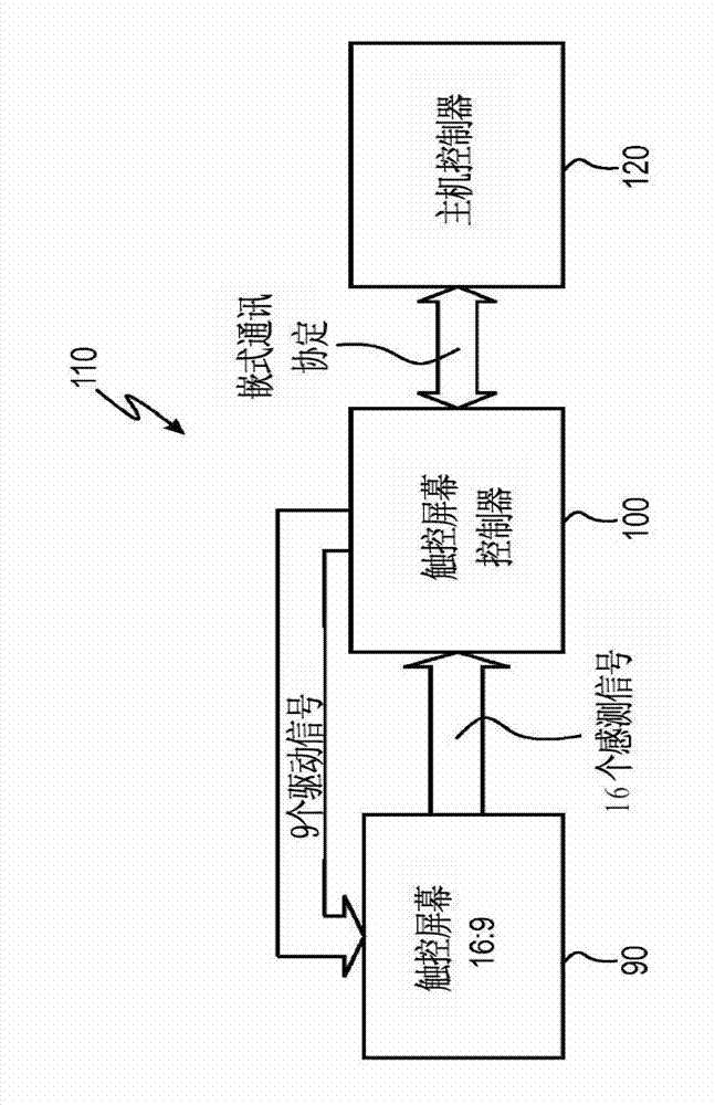 Automatic gain control for capacitive touch panel sensing system