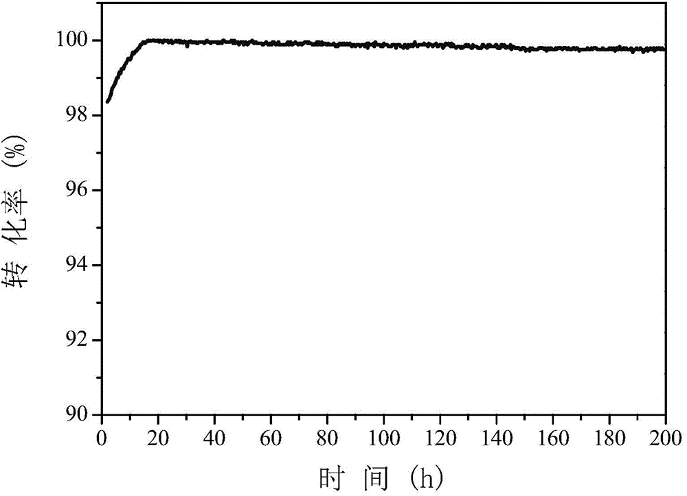 Pt/Al2O3 catalyst and application thereof in room-temperature catalytic oxidation of formaldehyde