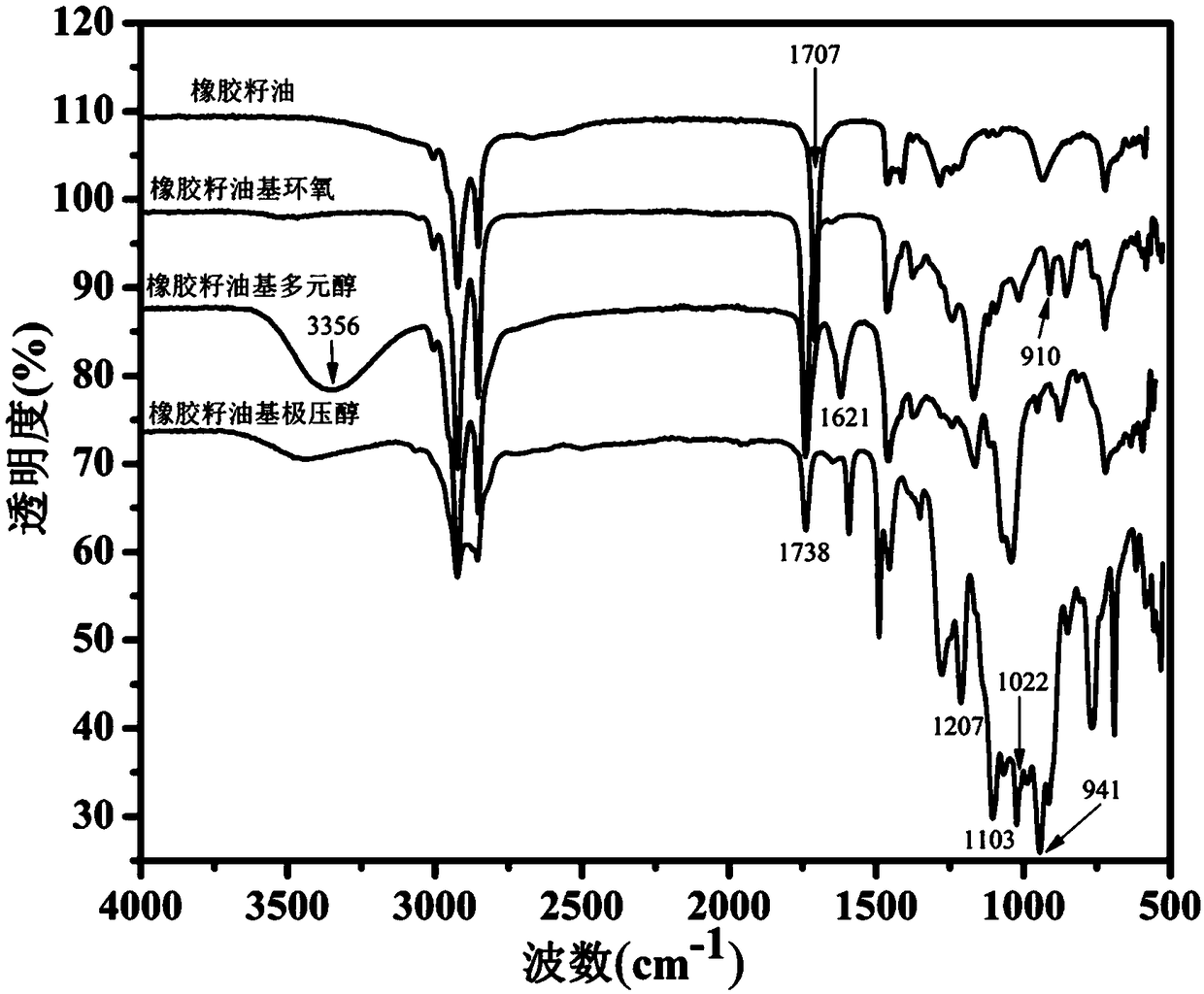 Water-based lubricant and preparation method thereof