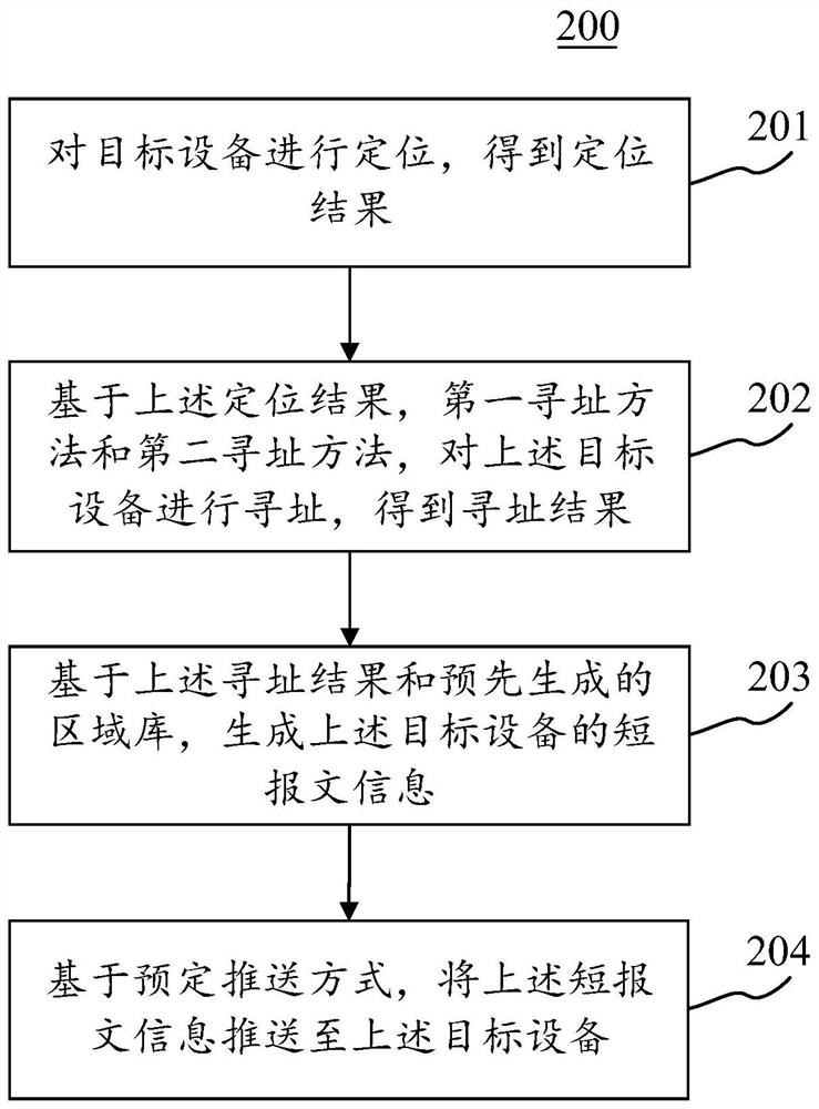 Positioning method for satellite positioning and communication base station cloud terminal addressing correction