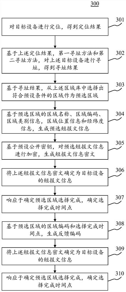 Positioning method for satellite positioning and communication base station cloud terminal addressing correction