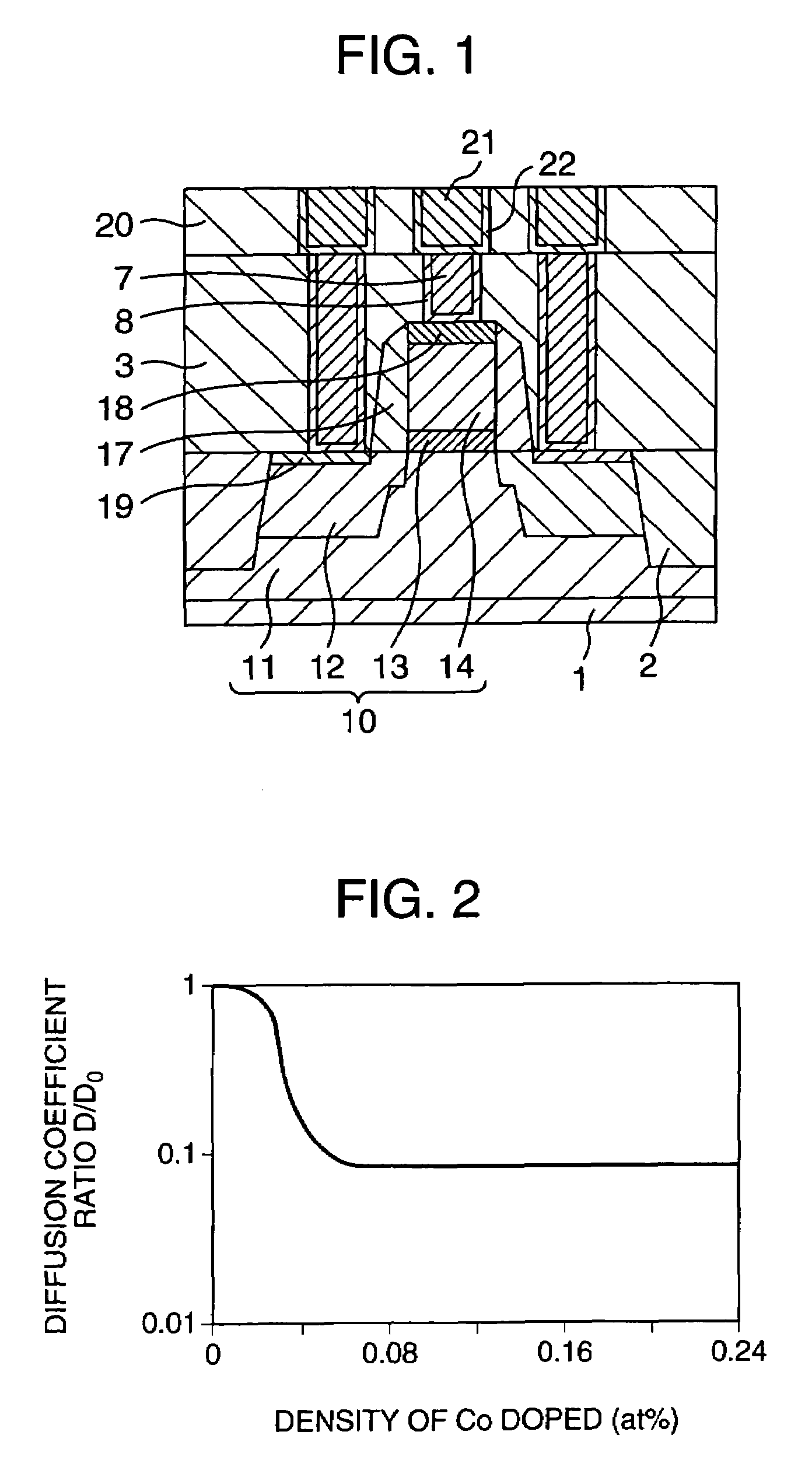 Semiconductor device configured for suppressed germanium diffusion from a germanium-doped regions and a method for fabrication thereof