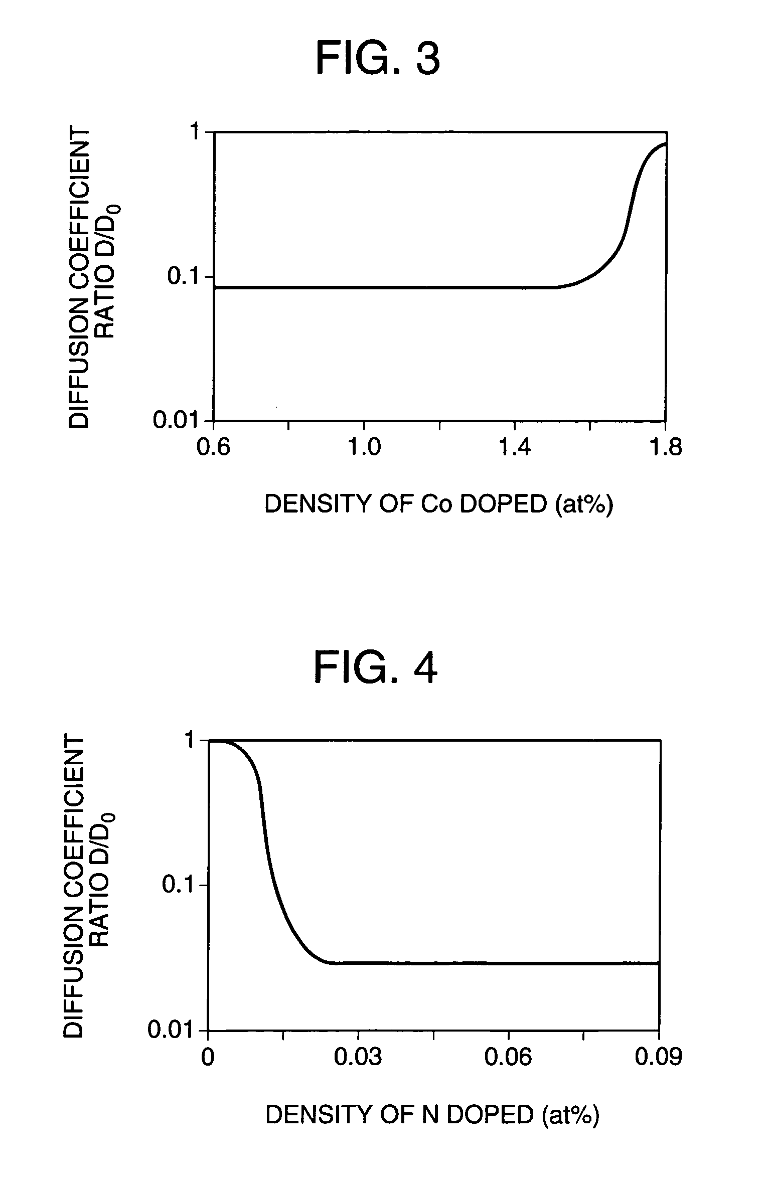 Semiconductor device configured for suppressed germanium diffusion from a germanium-doped regions and a method for fabrication thereof