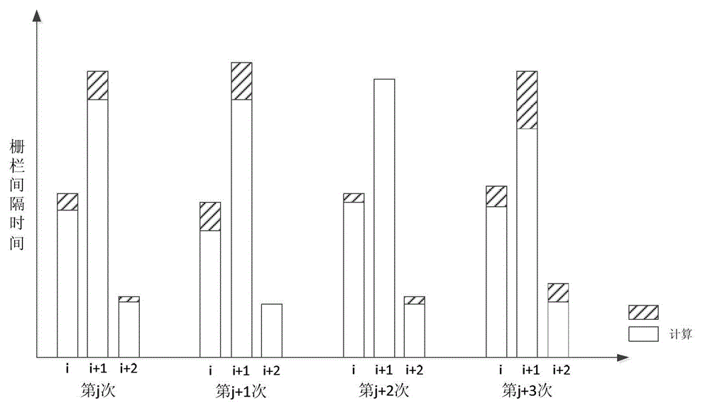 Method and system for reducing power consumption of multi-thread program