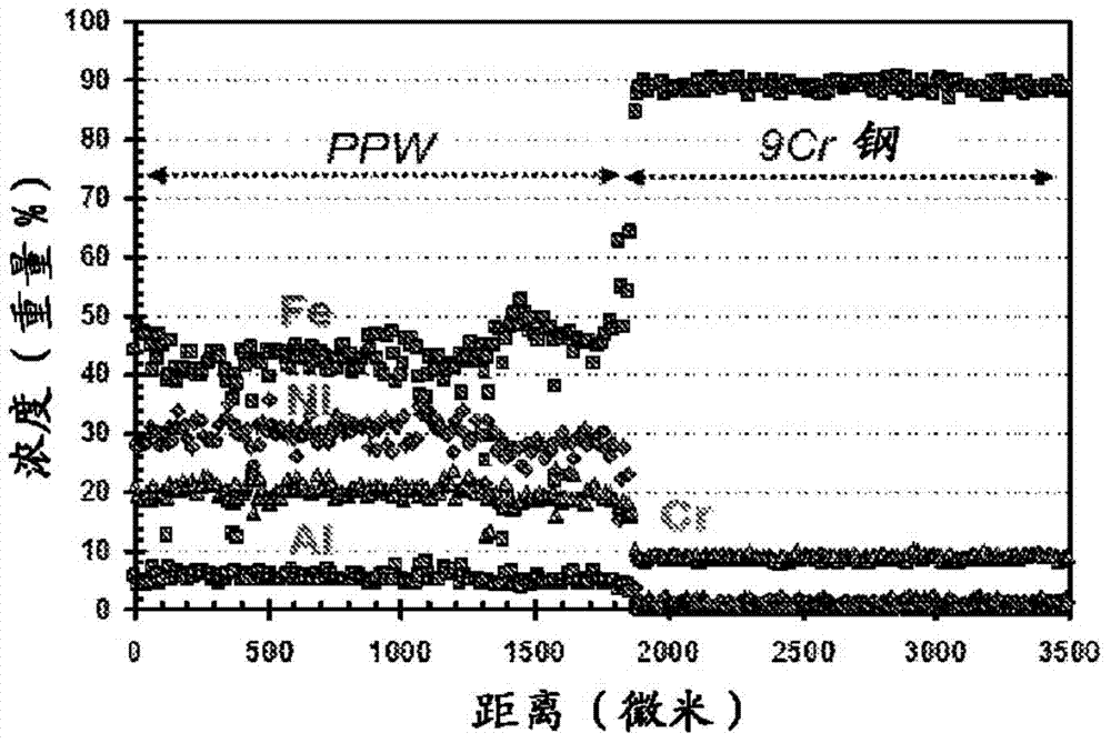 Alumina forming bimetallic tube for refinery process furnaces and method of making and using