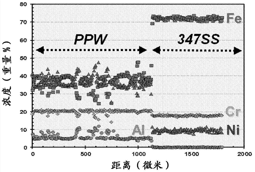 Alumina forming bimetallic tube for refinery process furnaces and method of making and using