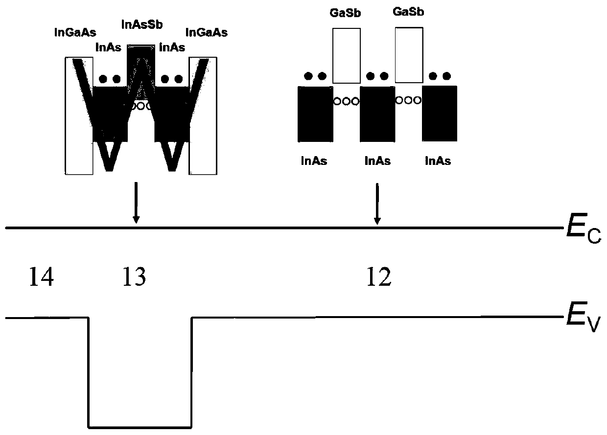 A kind of infrared detector and preparation method thereof