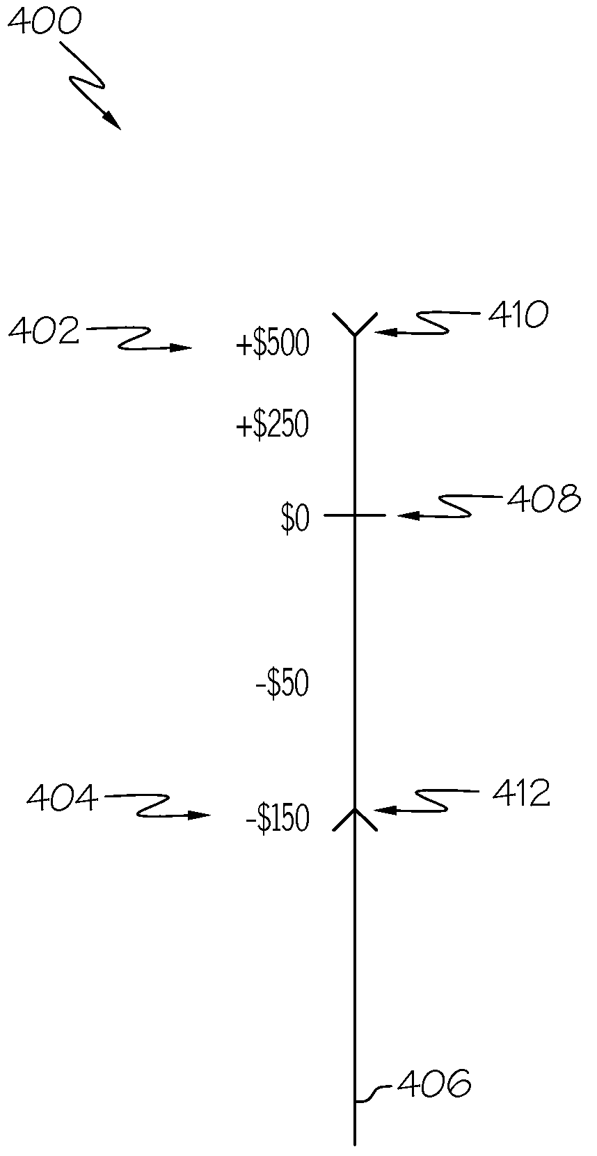 Financial decision aid for 4-D navigation