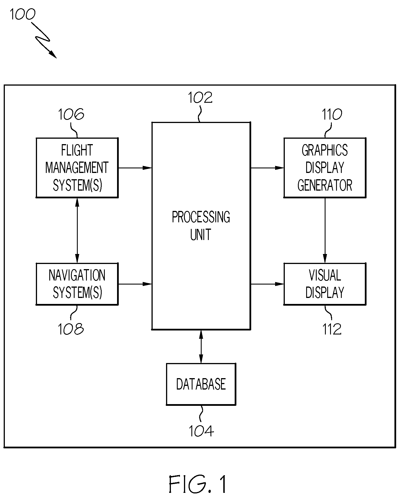 Financial decision aid for 4-D navigation