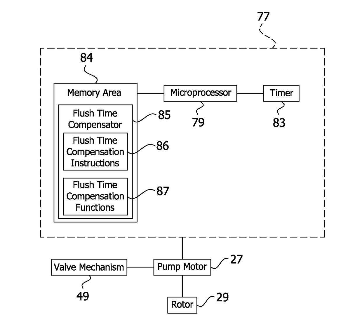 Feeding rate compensated pump and related methods therefor