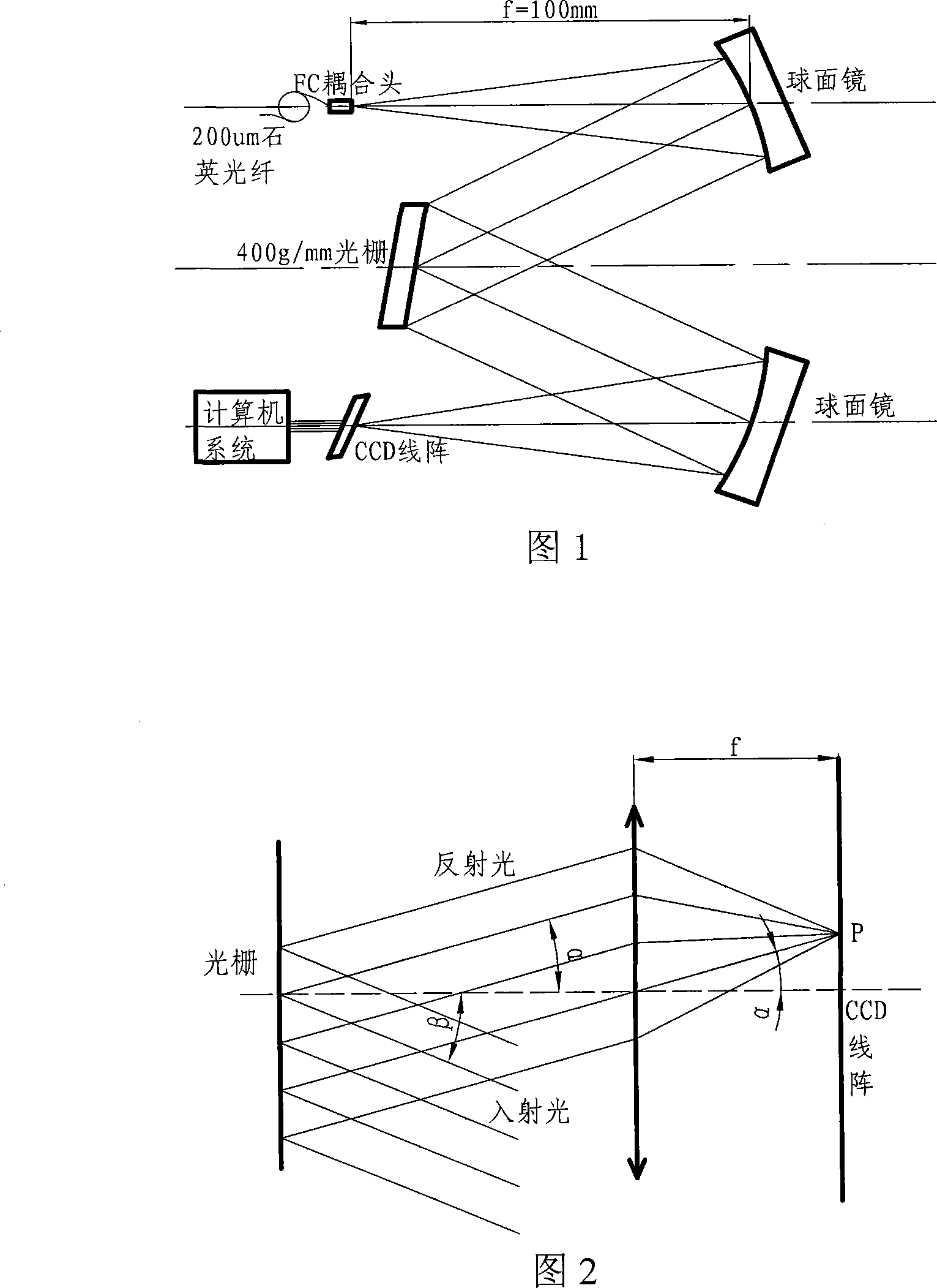 Optical fiber spectrometer wavelength calibration method