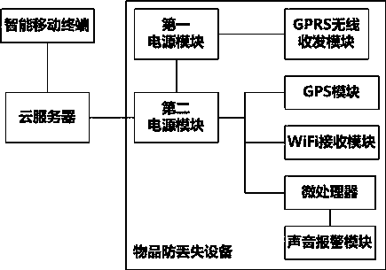 System and method for preventing important article from being lost