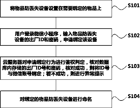 System and method for preventing important article from being lost