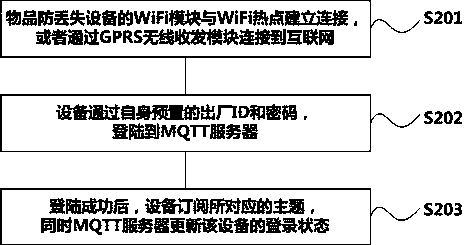 System and method for preventing important article from being lost